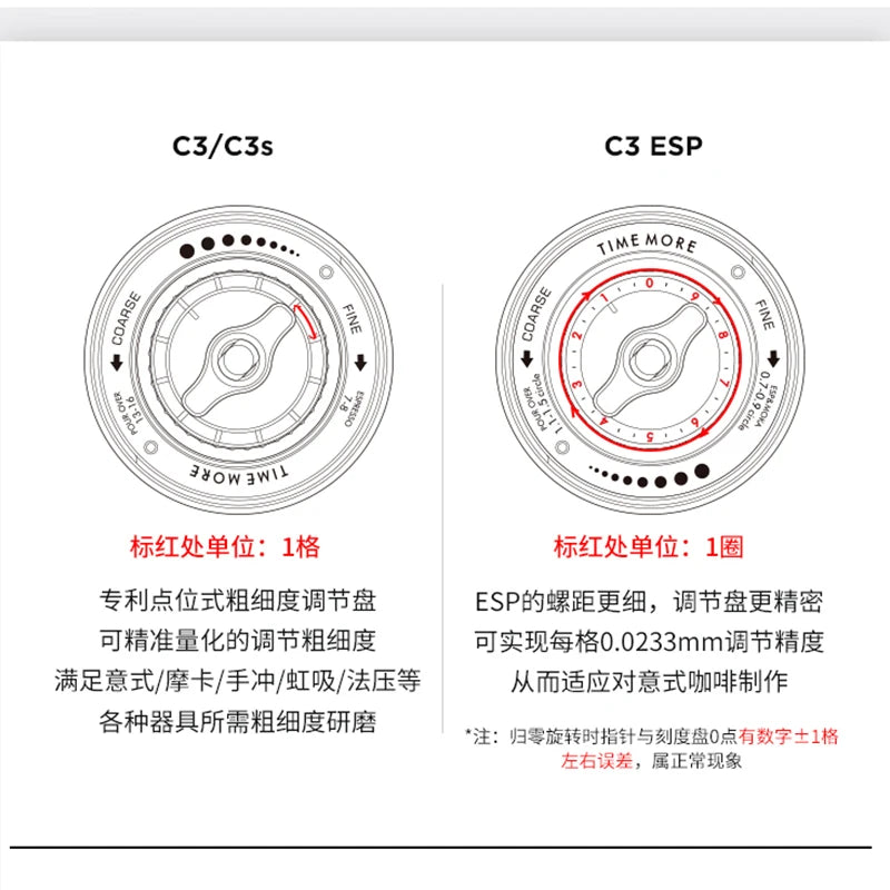TIMEMORE Store Chestnut C3ESP Manual Coffee Grinder Capacity 25g Hand
